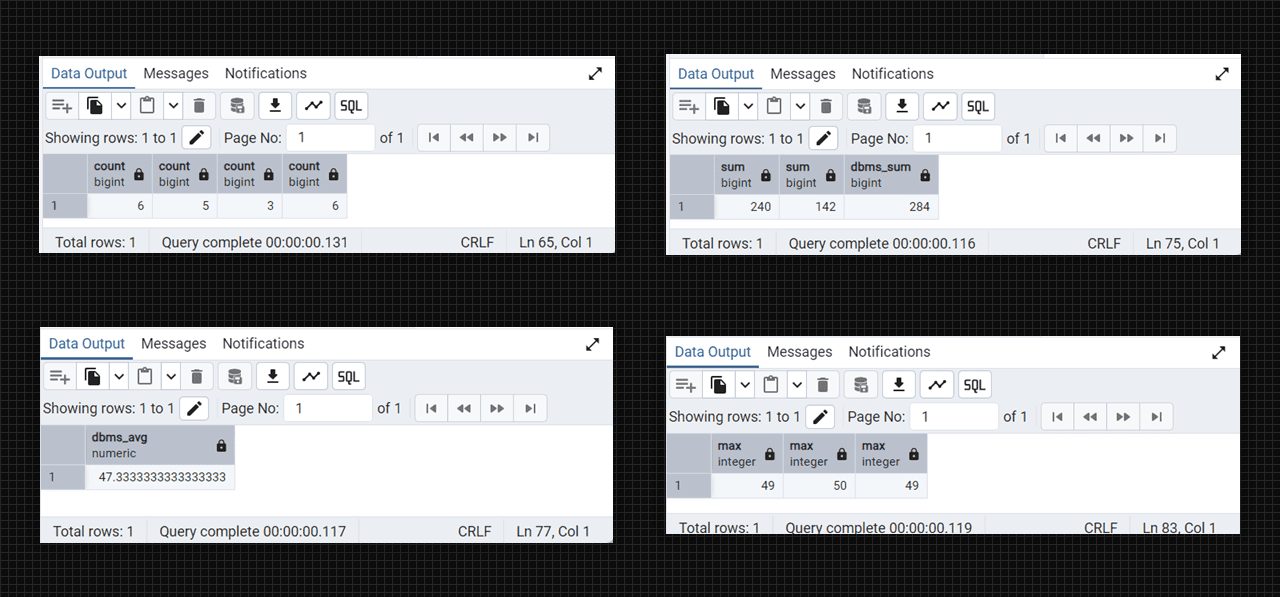 Alter column and update in Admin 4 (PostgreSQL).