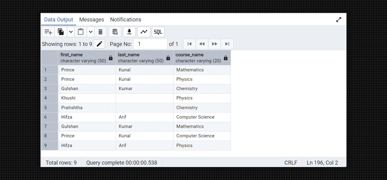 All joins are same except cross join using Admin 4 (PostgreSQL).