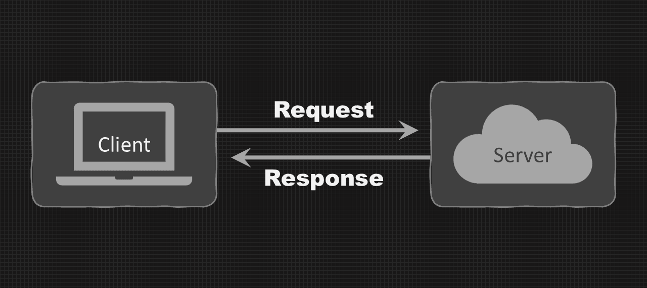 Client Server Computing diagram