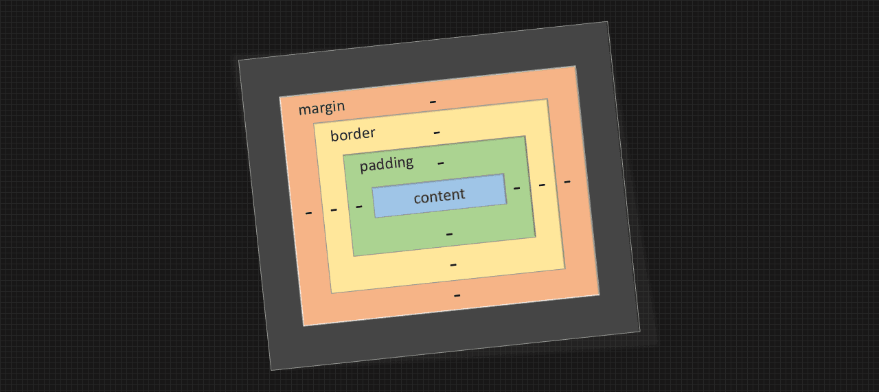 CSS Box Model diagram