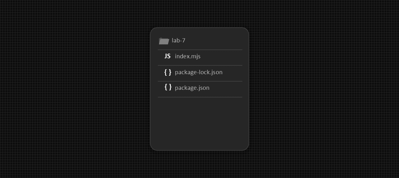 File Structure of Node JS.