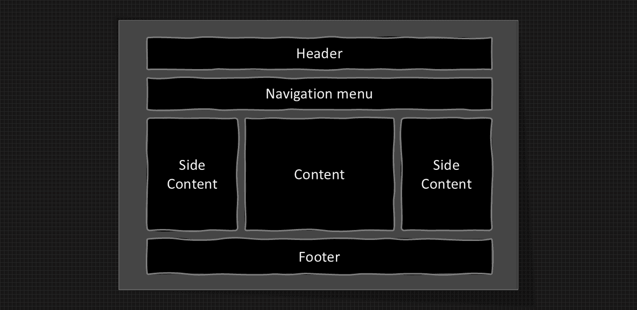 Structure of website layout.