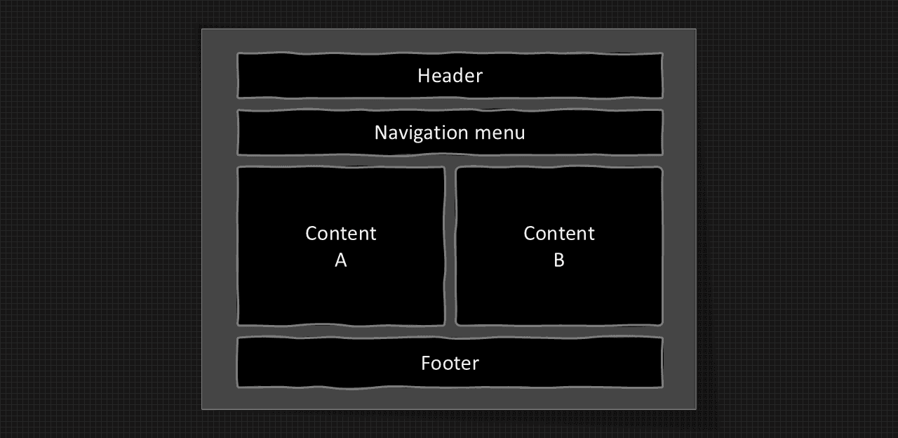 Two column layout structure