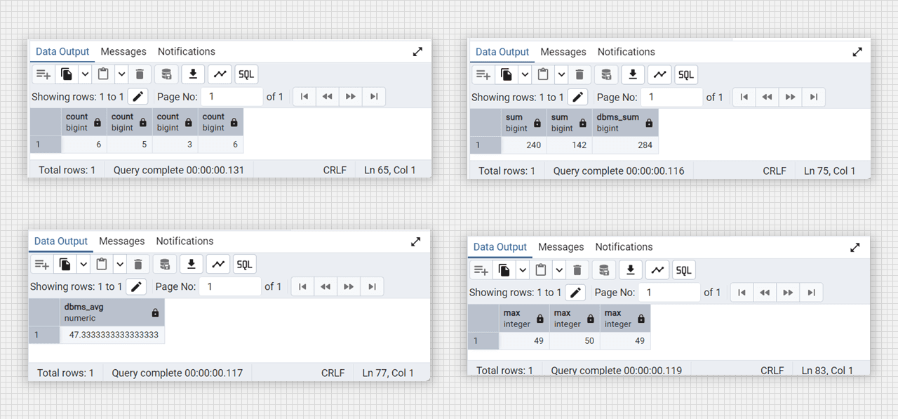 Alter column and update in Admin 4 (PostgreSQL).