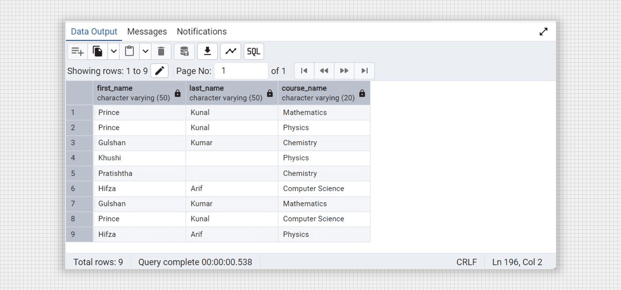 All joins are same except cross join using Admin 4 (PostgreSQL).