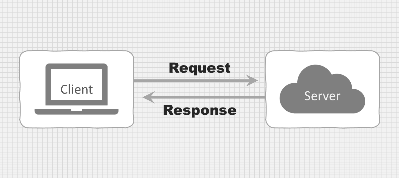 Client Server Computing diagram