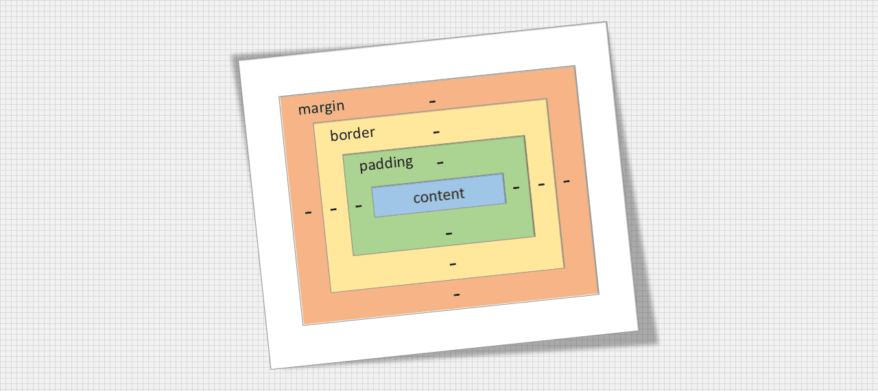 CSS Box Model diagram