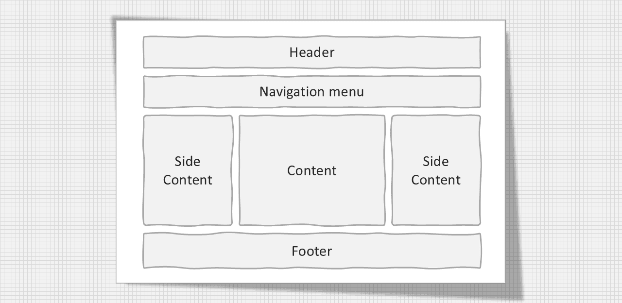 Structure of website layout.